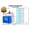 注塑冷水機(jī)，注塑冷凍機(jī)，塑膠冷水機(jī)，模具冷卻機(jī)，模具制冷機(jī)